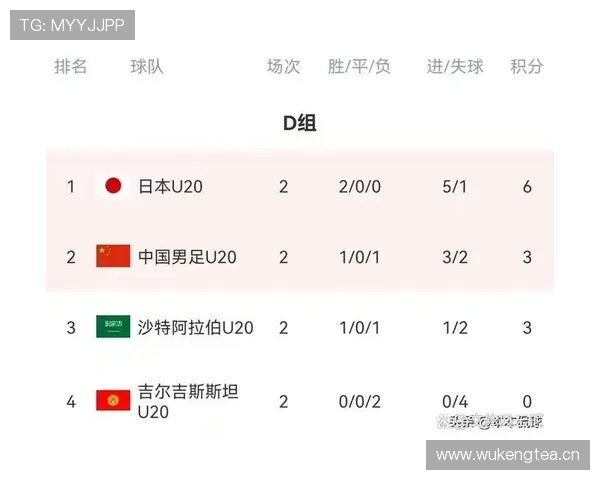世界杯西班牙末轮战报：一球取胜锁定小组第一