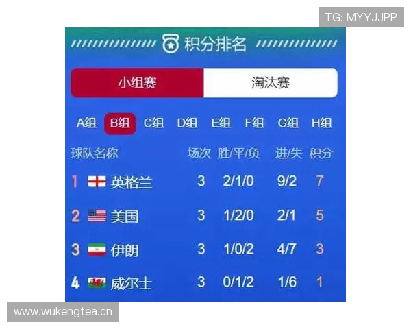 英格兰世界杯小组赛不败晋级：三场比赛成绩整理